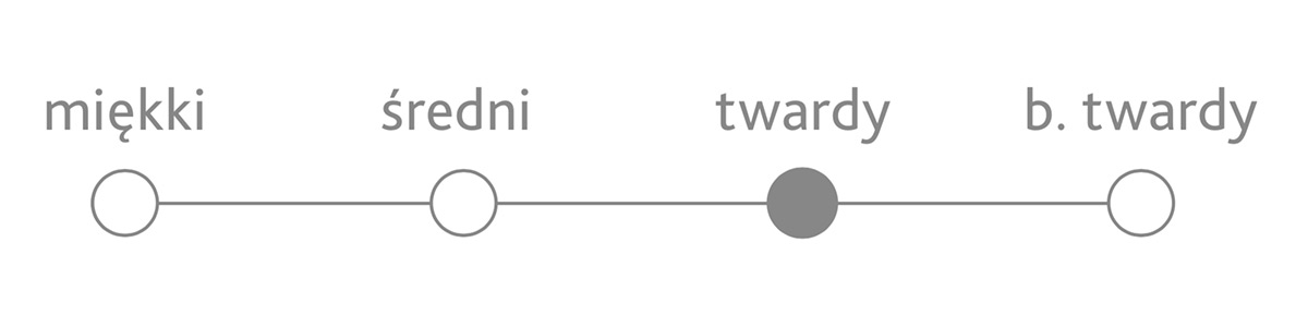 chacha twardosci