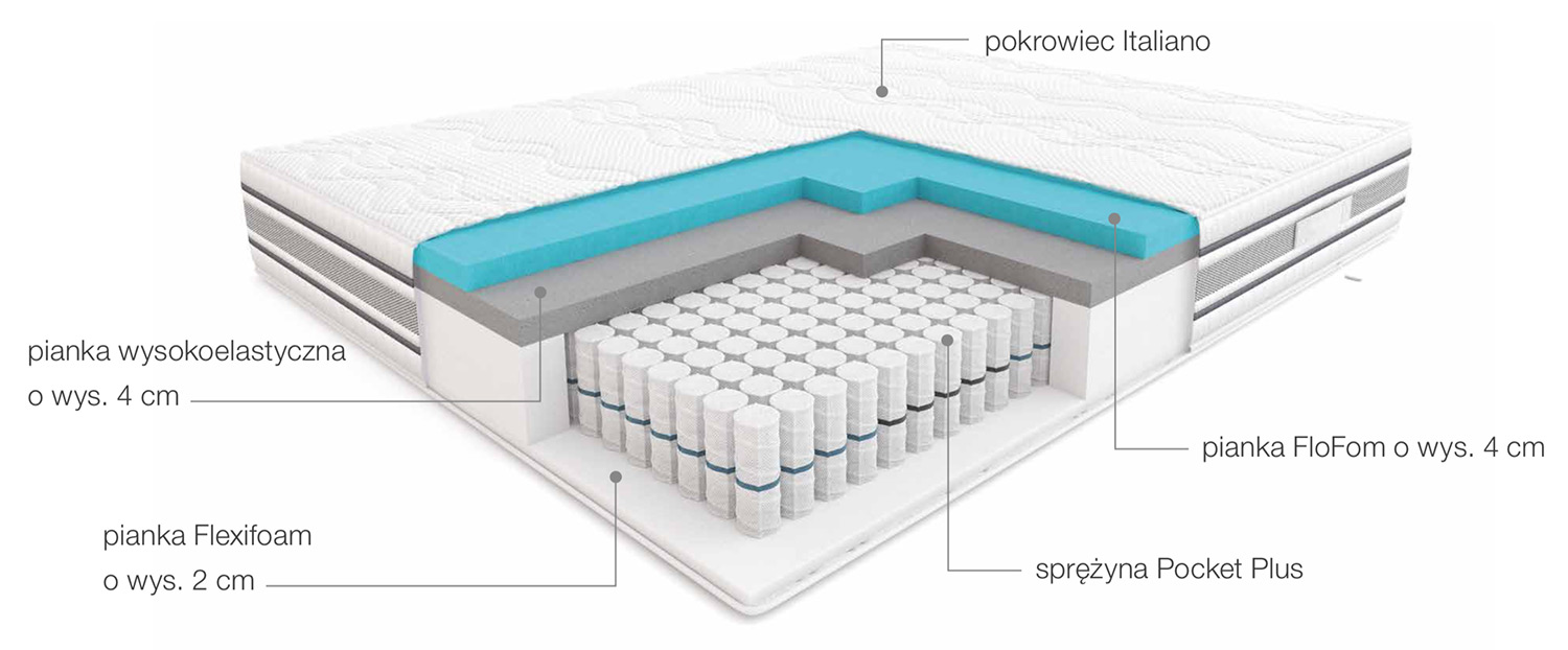 Elektro opis