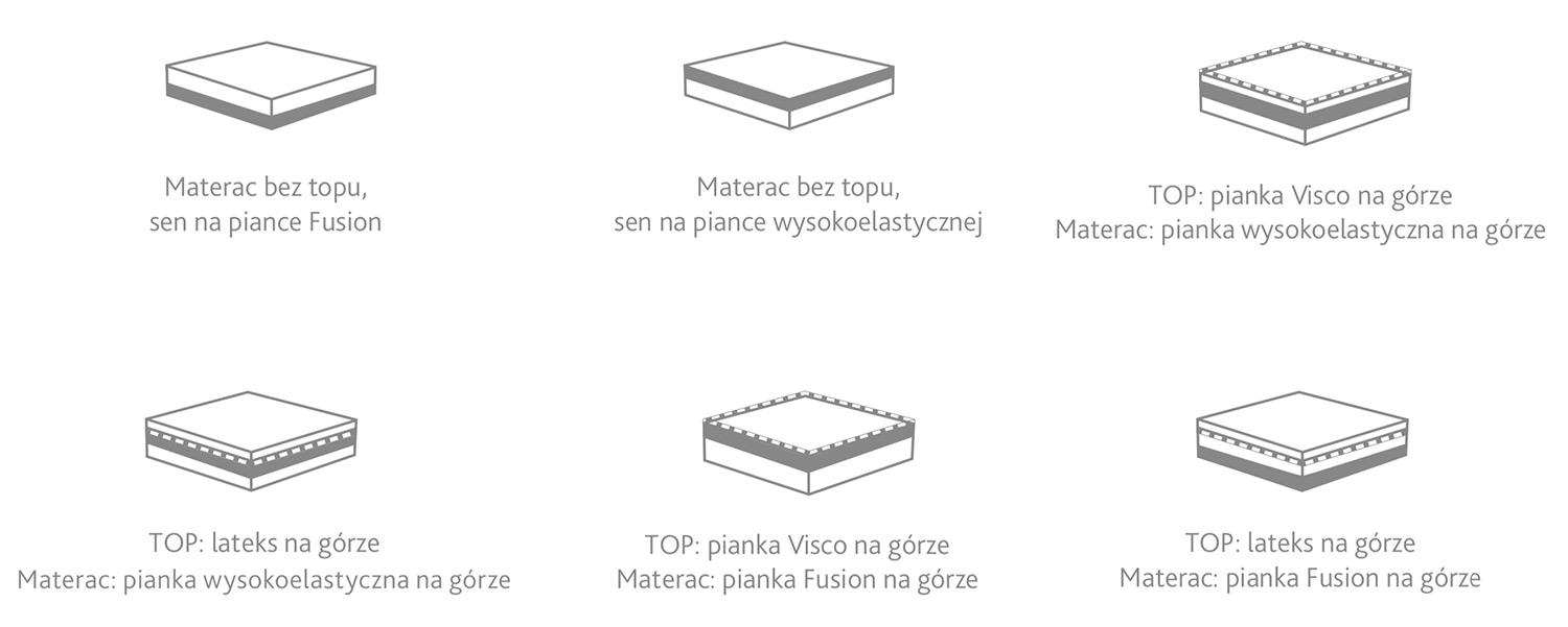 elektro konfiguracje
