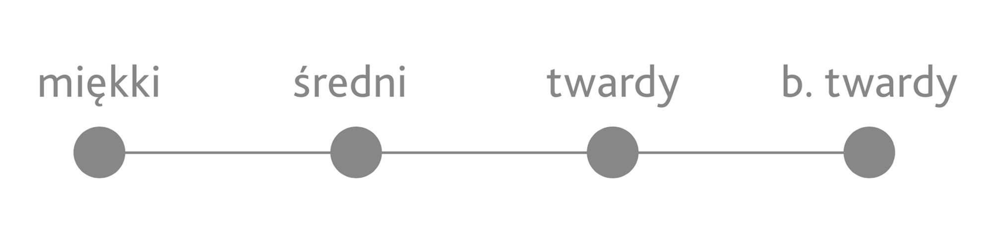 elektro twardosci