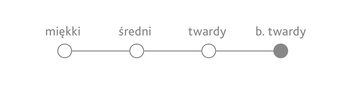 fandango twardosci