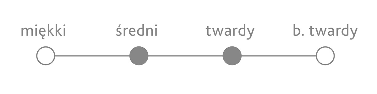 funky twardosc