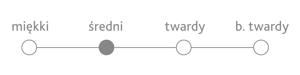 lambada twardosci