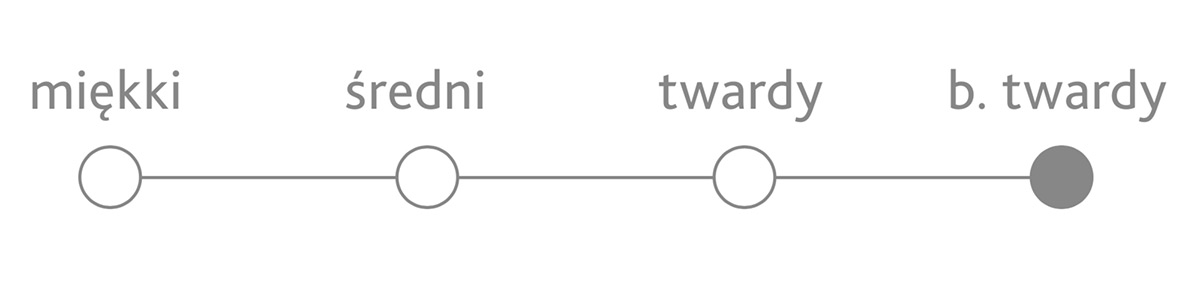 salsa twardosci