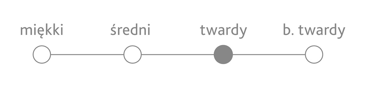 salsa twardosci