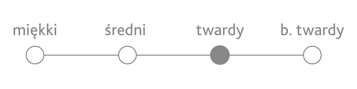 tango twardosci