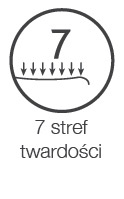 hilding 7 stref twradosci
