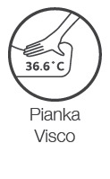 hilding pianka visco